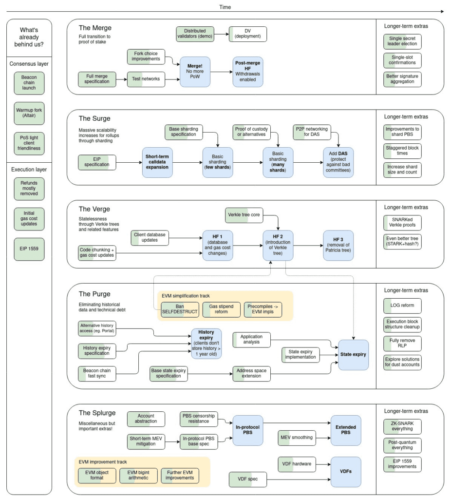 purge ethereum chaindata